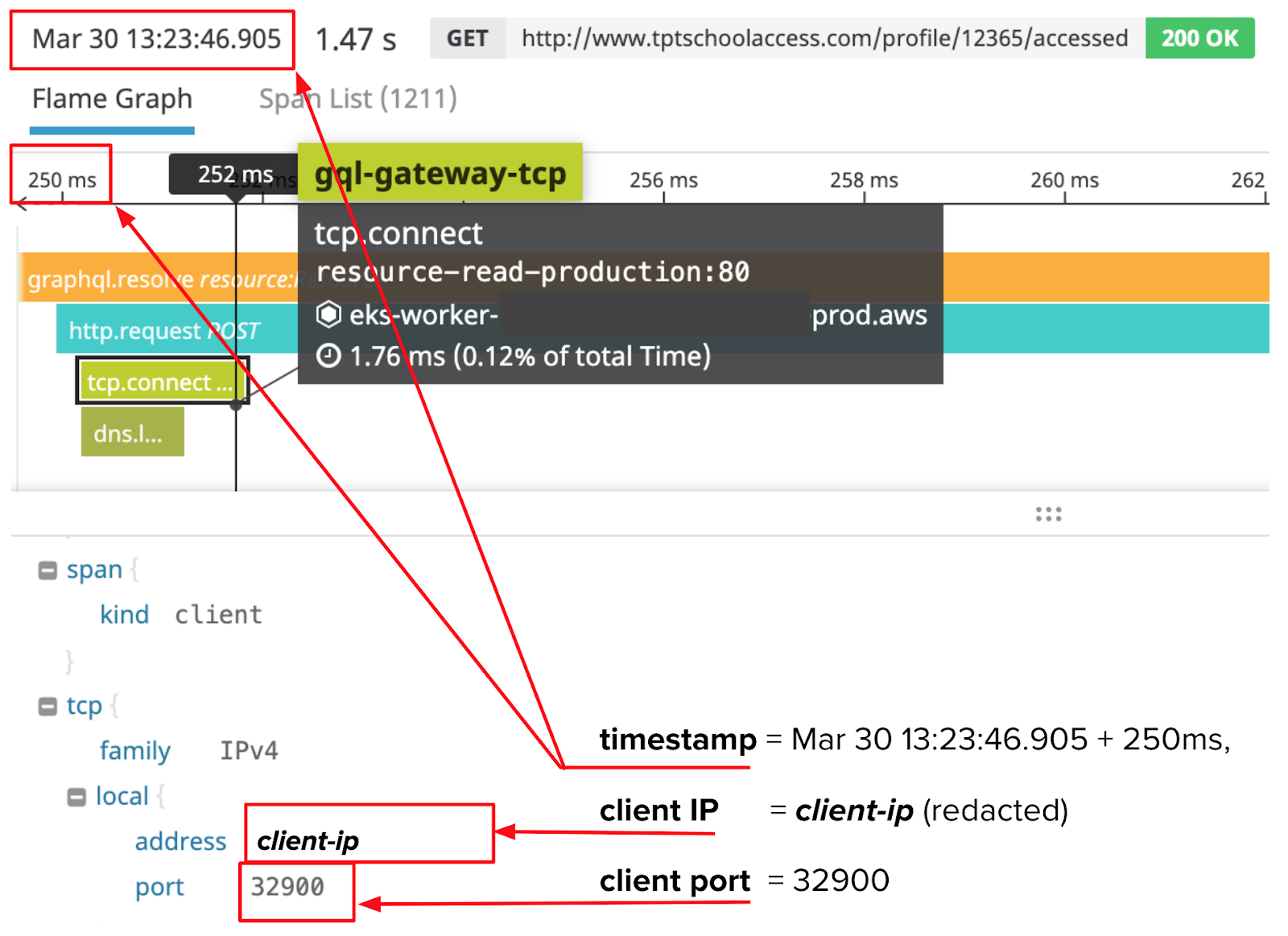Timestamp, client IP, and client port of TCP connection span