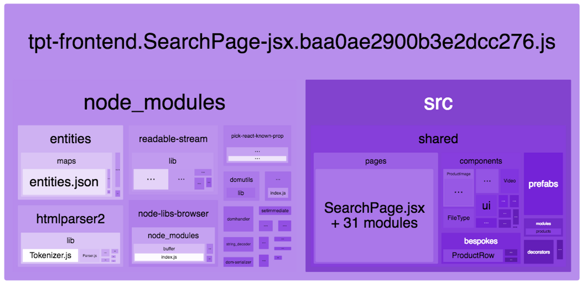 What Lurks Within: Reducing Bundle Sizes With Webpack Bundle Analyzer