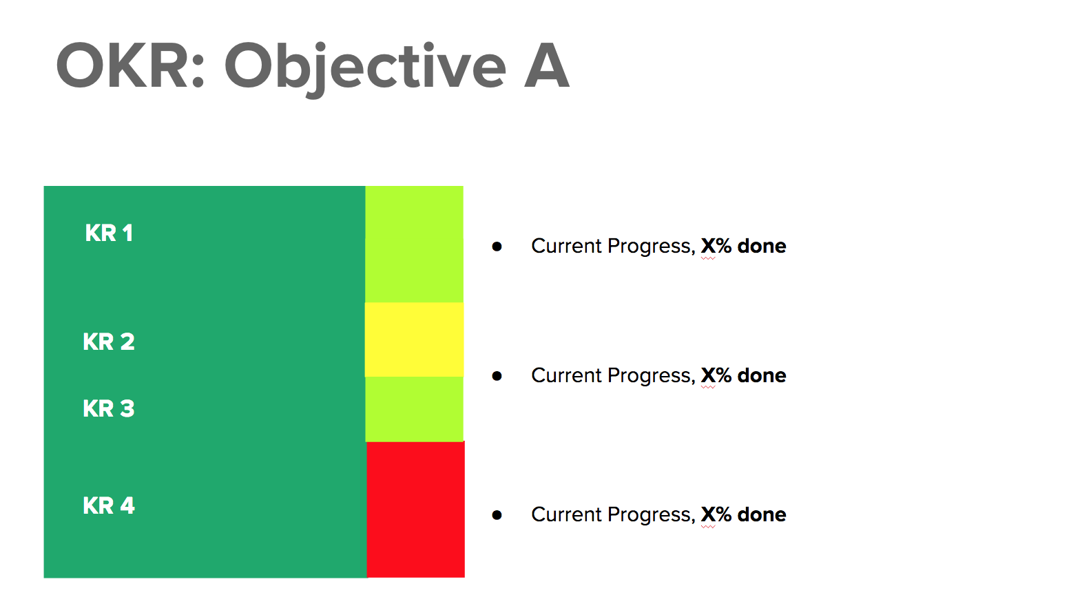 Presentation slide showing example Objectives and Key Results